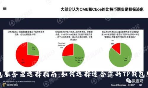 TP钱包服务器选择指南：如何选择适合您的TP钱包服务器