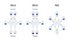 tP钱包流动性挖矿揭秘：是资金盘还是投资新机会