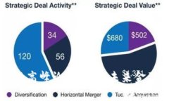 贵阳区块链金融高峰论坛：探索未来金融的创新