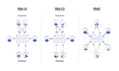   如何将游戏导入区块链平台：从概念到实践的完