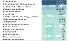 jiaoti区块链在金融业中的挑战与机遇：深入探讨