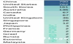 在TP钱包中上传币种Logo的详细指南