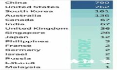 TP钱包转币能追踪吗？探索区块链交易透明性的独