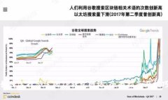 如何选择合适的TP钱包网络：全面指南与技巧