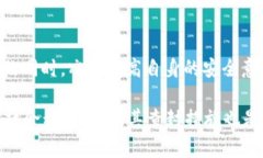 在现代社会，随着科技的发展，数字钱包的使用