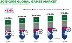 中行跨境金融区块链：引领全球贸易的新革命