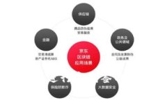 如何使用TokenPocket进行离线签名？全面解析与实用
