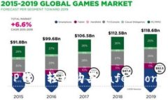 如何通过TP钱包轻松购买SafeMoon：详尽指南