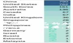 在TP钱包中，您可以通过以下步骤找到以太坊糖果