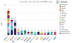 titel为什么TP钱包不能添加自定义网络？深度解析