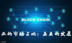 区块链金融业的市场占比: 未来的发展趋势与机遇