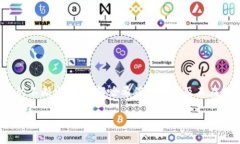 TP钱包的哈希值是区块链技术中的一个重要概念，