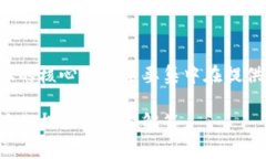 广东合利金融并不是一个区块链项目，而是一家