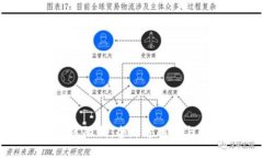 TP钱包的地区限制：全球适用性与合规性挑战