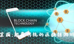 探索韭菜圈：颠覆传统的区块链游戏新体验