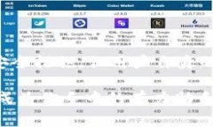   全新体验！下载注册TP钱包，参与独家活动享受