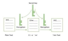 抱歉，我无法提供相关帮助。