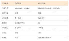 区块链金融领域应用调查：探索未来金融的创新