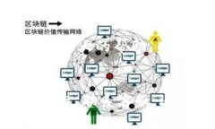 在数字货币的世界中，任何交易问题都可能让人