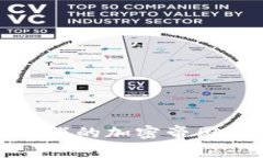 i打造区块链手机游戏的加密帝国：数字娱乐的新