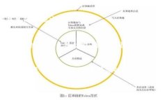   如何取消TP钱包的多签功能，确保资产安全 /