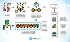   轻松实现TP钱包与火币生态链兑换的终极指南