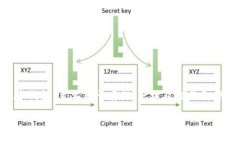 在区块链和加密货币迅速发展的时代，关于“T
