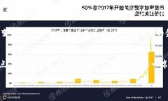 在探讨区块链金融业务的特点之前，首先了解区