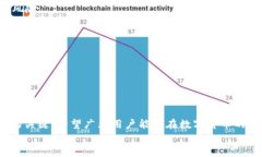   如何在TP钱包兑换USDT：全面指南与小贴士  /