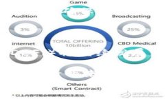   做金融和区块链的公司：前景与挑战分析 /  g