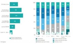 Title:深入探索区块链金融业务开发方向的未来趋