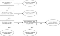 如何通过TP钱包购买HT（火币Token）