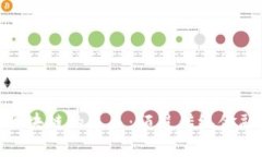 金融科技与区块链的未来：颠覆传统金融的创新
