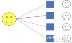 如何更改TP钱包中的闪兑平台：全面指导与步骤
