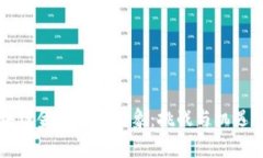 区块链金融监管对象：挑战与机遇分析