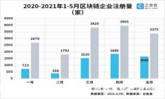 供应链金融的未来：京东如何利用区块链技术实