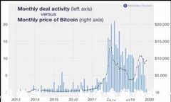 区块链赋能游戏業務：如何重塑游戏行业的未来