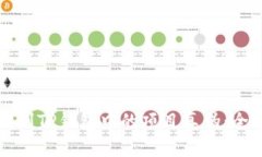 如何辨别TP钱包中的项目真伪：全面指南