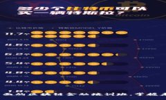 2023年最全面的区块链金融培训班，掌握未来金融