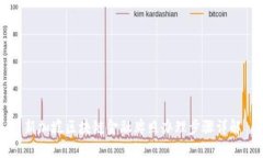 新加坡区块链金融牌照办理步骤详解