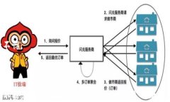 区块链金融中的核心技术解析：驱动现代金融变