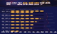 区块链游戏重组方案的全面解析与未来展望