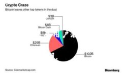 区块链金融的未来：技术、应用与挑战区块链金