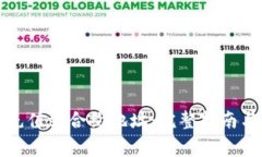 如何将TP钱包充值到合约地址：完整指南与常见问