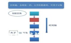 思考和关键词区块链游戏陀螺世界深度解析：游