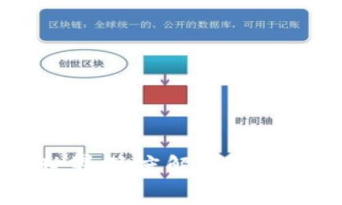 思考和关键词

区块链游戏陀螺世界深度解析：游戏、投资与未来潜力