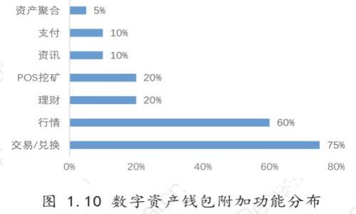 北京大学区块链数字金融：革新传统金融的前沿思想与实践