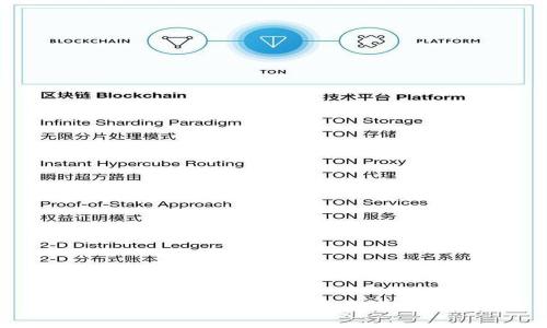   TP钱包频繁提币的原因与解决方案解析